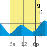 Essex CT tide chart for Monday, June 9, 2025