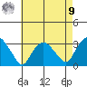 Essex CT tide chart for Saturday, August 9, 2025