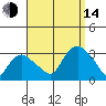 Essex CT tide chart for Sunday, September 14, 2025