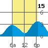 Essex CT tide chart for Monday, September 15, 2025