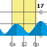 Essex CT tide chart for Wednesday, September 17, 2025