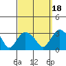 Essex CT tide chart for Thursday, September 18, 2025