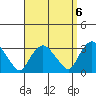 Essex CT tide chart for Saturday, September 6, 2025