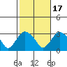Essex CT tide chart for Friday, October 17, 2025