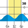 Essex CT tide chart for Thursday, October 30, 2025