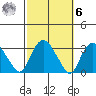 Essex CT tide chart for Monday, October 6, 2025