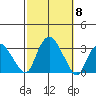 Essex CT tide chart for Wednesday, October 8, 2025