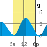 Essex CT tide chart for Thursday, October 9, 2025