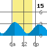 Essex CT tide chart for Saturday, November 15, 2025