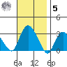 Essex CT tide chart for Wednesday, November 5, 2025