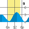 Essex CT tide chart for Sunday, November 9, 2025