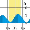 Essex CT tide chart for Tuesday, December 9, 2025
