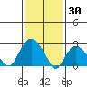 Essex CT tide chart for Friday, January 30, 2026