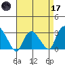 Essex CT tide chart for Friday, April 17, 2026