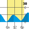 Essex CT tide chart for Thursday, April 30, 2026