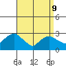 Essex CT tide chart for Thursday, April 9, 2026