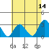 Essex CT tide chart for Thursday, May 14, 2026