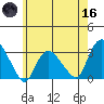Essex CT tide chart for Saturday, May 16, 2026