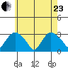 Essex CT tide chart for Saturday, May 23, 2026