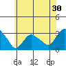 Essex CT tide chart for Saturday, May 30, 2026