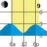 Essex CT tide chart for Saturday, May 9, 2026