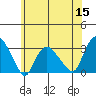 Essex CT tide chart for Monday, June 15, 2026