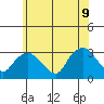 Essex CT tide chart for Tuesday, June 9, 2026