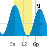 Annisquam tide chart for Saturday, January 9, 2021