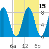 Annisquam tide chart for Monday, March 15, 2021