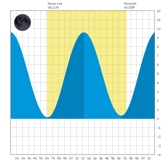 Annisquam tide chart for Sunday, April 11, 2021