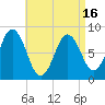 Annisquam tide chart for Friday, April 16, 2021