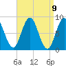 Annisquam tide chart for Friday, April 9, 2021