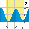 Annisquam tide chart for Wednesday, May 12, 2021