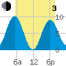 Annisquam tide chart for Monday, May 3, 2021