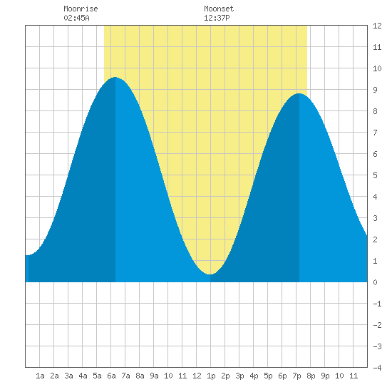 Annisquam tide chart for Tuesday, May 4, 2021