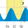 Annisquam tide chart for Friday, May 7, 2021