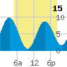 Annisquam tide chart for Tuesday, June 15, 2021