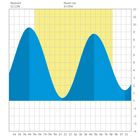 Annisquam tide chart for Wednesday, June 16, 2021