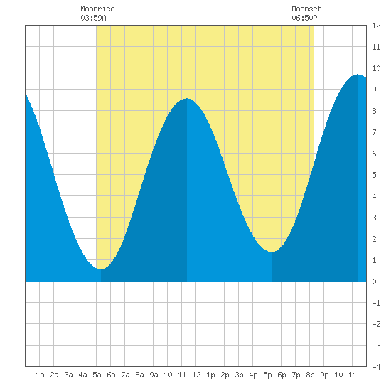 Annisquam tide chart for Tuesday, June 8, 2021