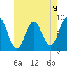 Annisquam tide chart for Wednesday, June 9, 2021