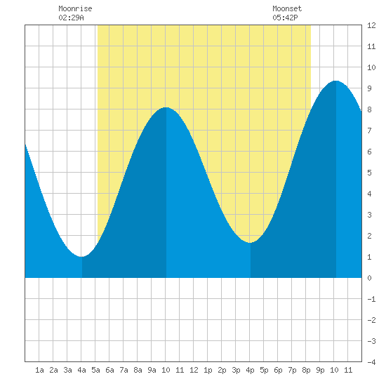 Annisquam tide chart for Tuesday, July 6, 2021