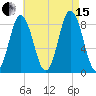 Annisquam tide chart for Sunday, August 15, 2021