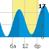 Annisquam tide chart for Friday, September 17, 2021