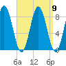 Annisquam tide chart for Thursday, September 9, 2021