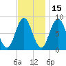 Annisquam tide chart for Monday, November 15, 2021