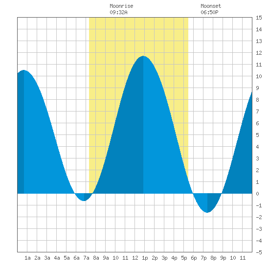 Annisquam tide chart for Saturday, November 6, 2021