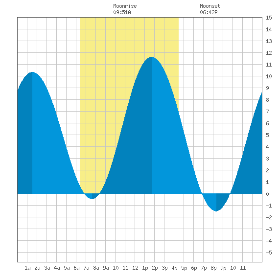 Annisquam tide chart for Sunday, November 7, 2021