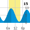 Annisquam tide chart for Wednesday, December 15, 2021