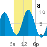 Annisquam tide chart for Wednesday, December 8, 2021