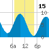 Annisquam tide chart for Saturday, January 15, 2022